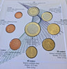 Slovenia 2008 Euro Set 9 Coins Presidency of the European Union Primoz Trubar